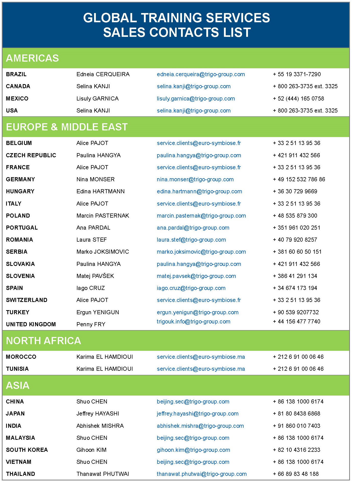 Global training Contacts list 